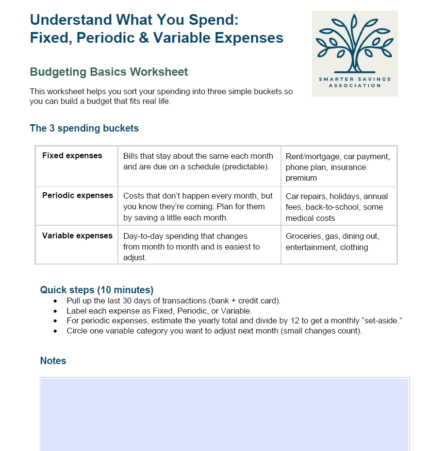 A worksheet titled 'Understanding What You Spend: Fixed, Periodic & Variable Expenses' by Smarter Savings Association. It explains three spending categories with examples and provides quick steps and notes for budgeting.