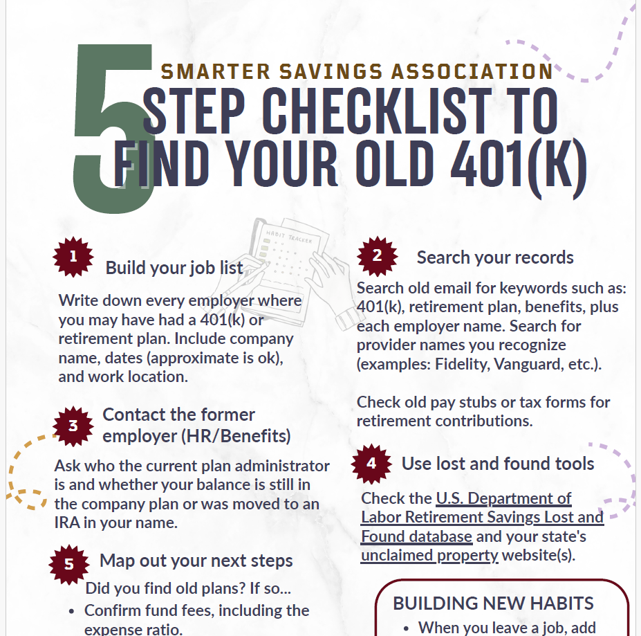A checklist from Smarter Savings Association titled "5 Step Checklist to Find Your Old 401(k)" with five steps: 1. Build your job list, 2. Search your records, 3. Contact the former employer, 4. Use lost and found tools, 5. Map out your next steps.