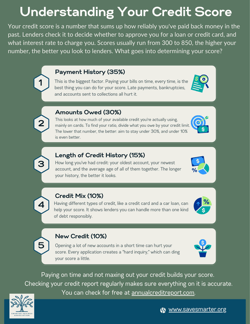 Preview of the Credit Score Quick Guide