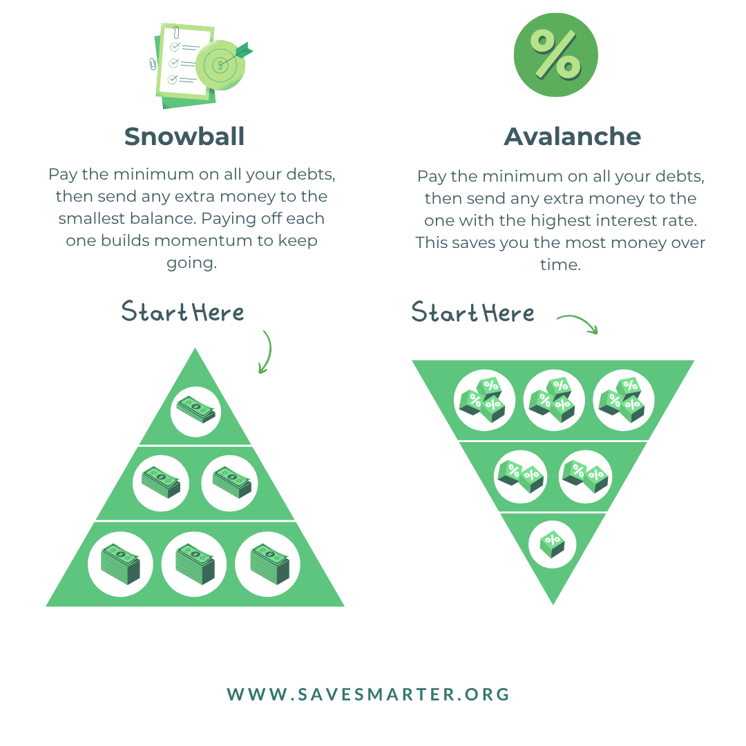 debt snowball vs avalanche comparison