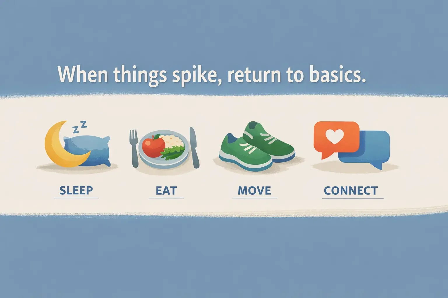 Return to basics infographic for porn urges, sleep, eat, move, and connect during spikes.