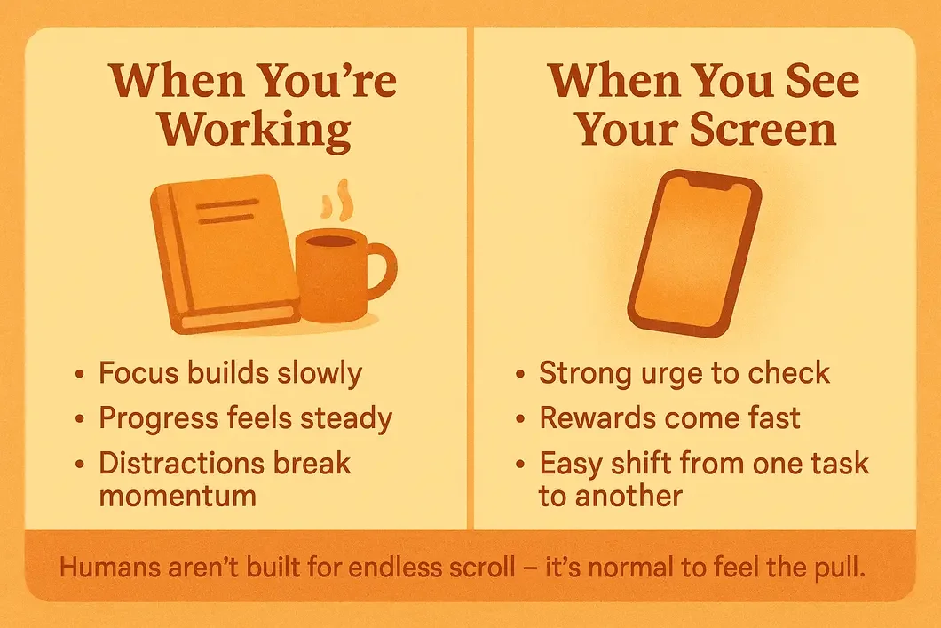 Comparison graphic showing differences between focused work and screen scrolling, including pace, rewards, and attention shifts.