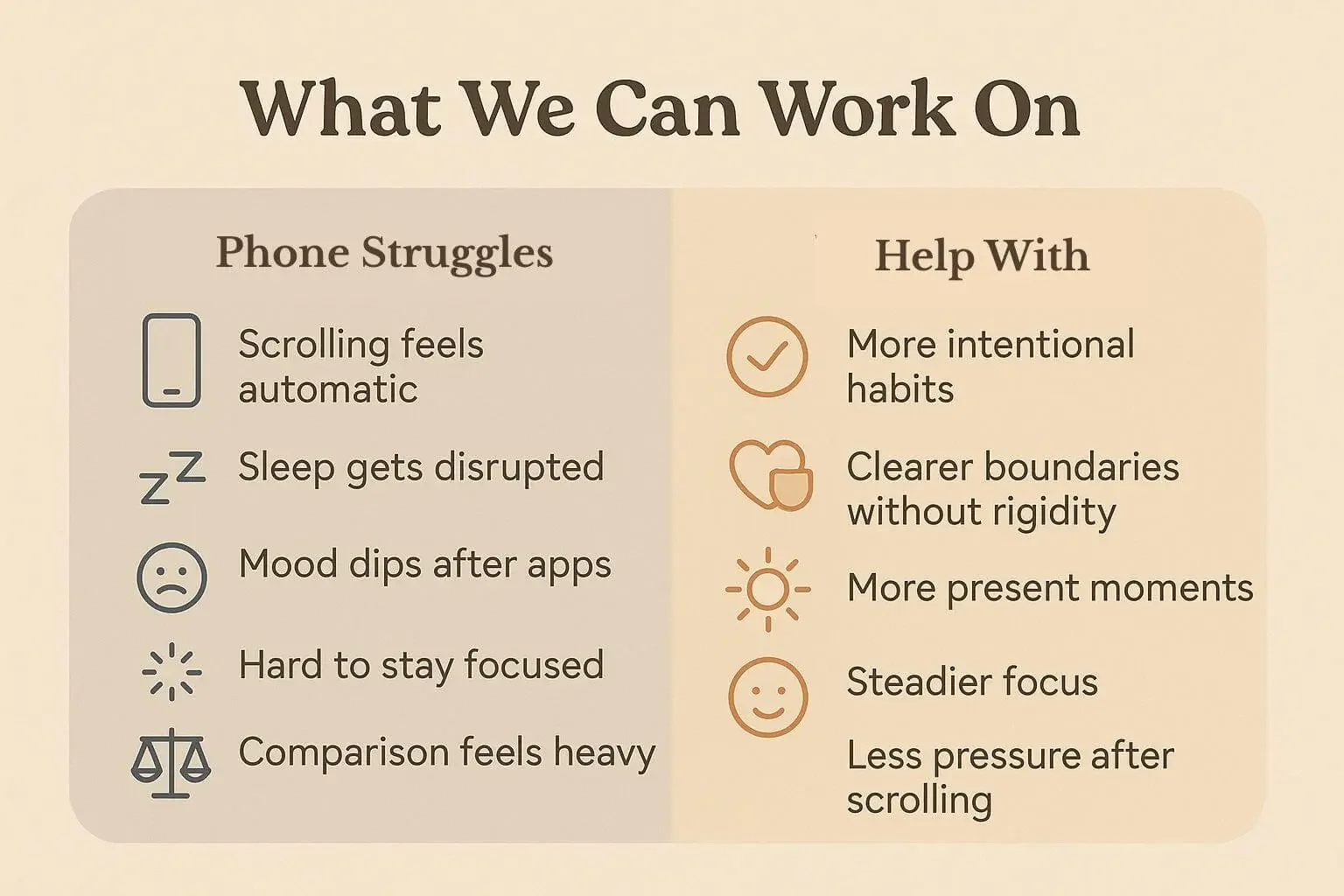 Chart outlining common phone struggles and areas therapy can support, such as focus, sleep, and mood.