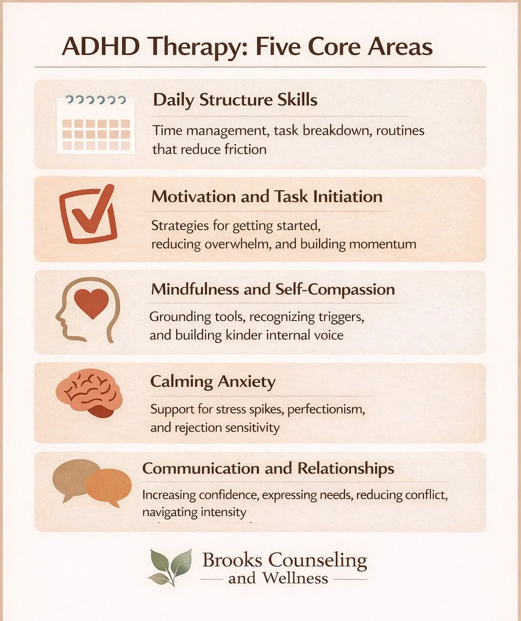 Poster showing five ADHD therapy modalities used in adult ADHD counseling