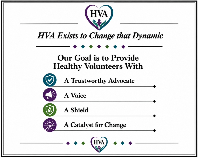 A poster for HVA with the slogan 'HVA Exists to Change that Dynamic.' It states the goal to provide healthy volunteers with a trustworthy advocate, a voice, a shield, and a catalyst for change. The poster features a heart logo with 'HVA' inside and icons representing each role.