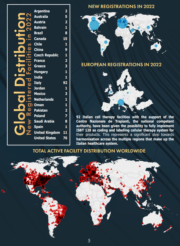 Distribution of FINs.png