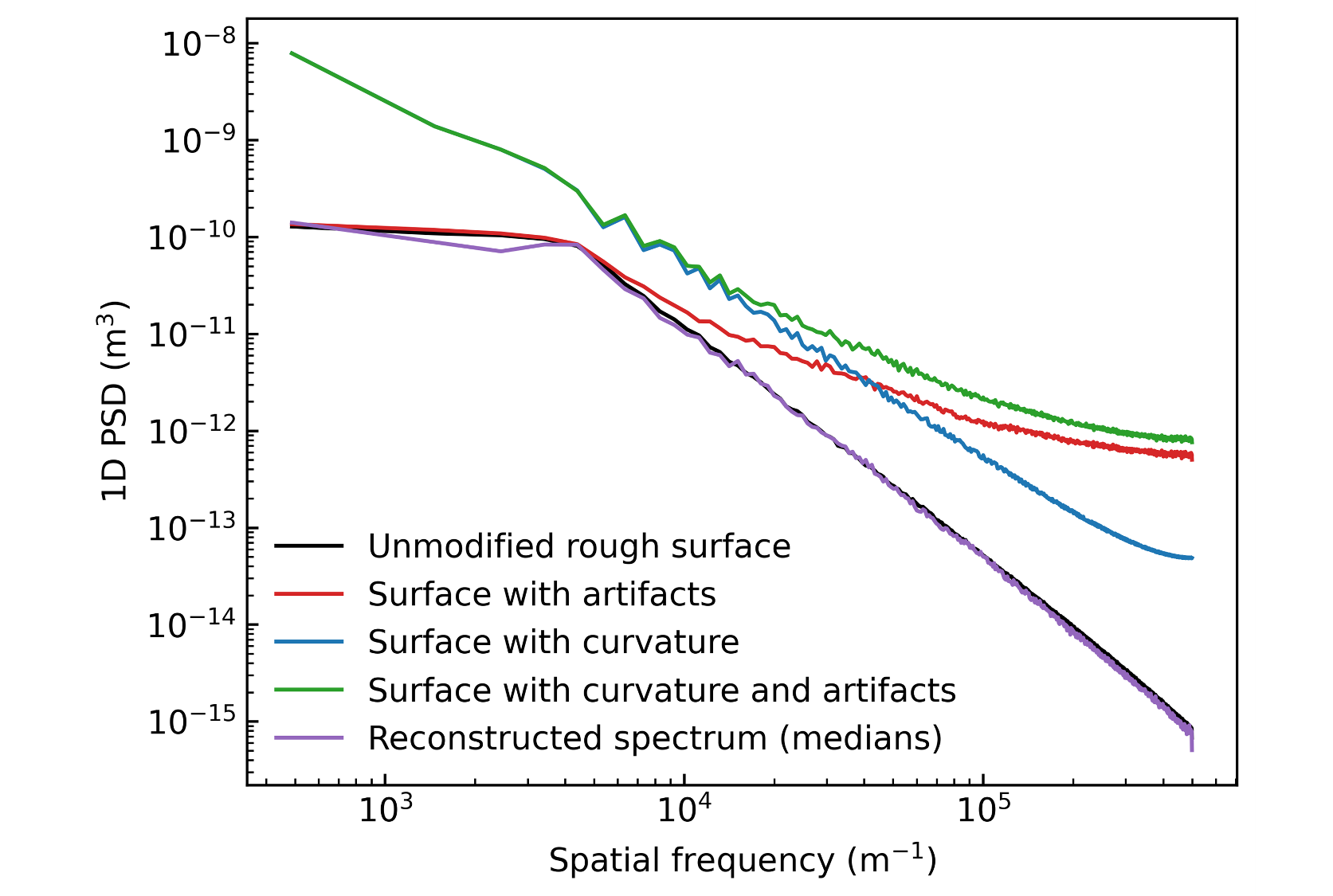 surface topography challenge, papers citing the original investigation, improving measurement and analysis of surface texture and surface roiughness