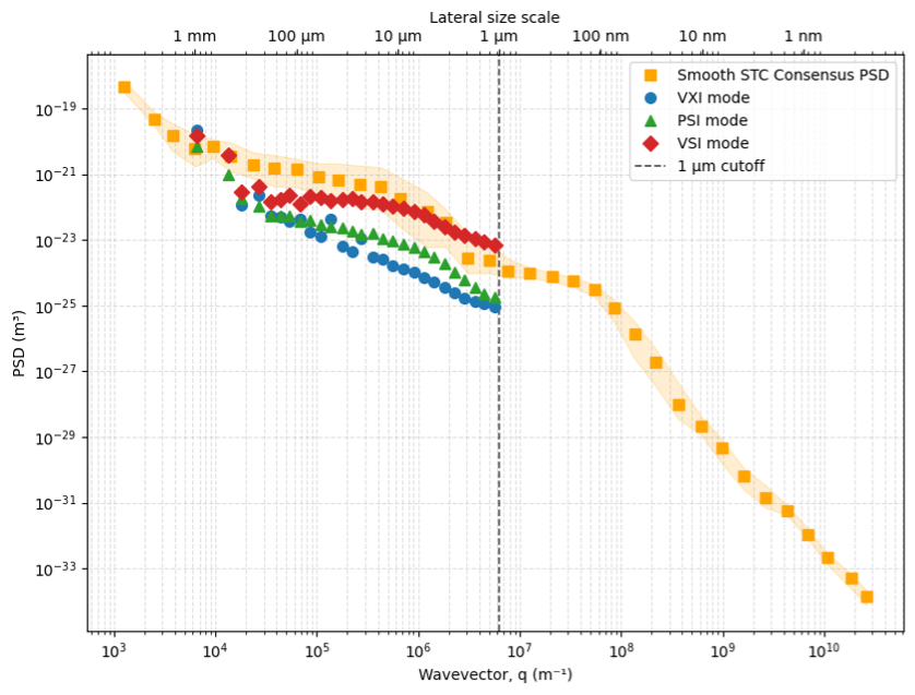 Graph comparing data