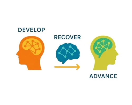 Integrate Brain Health