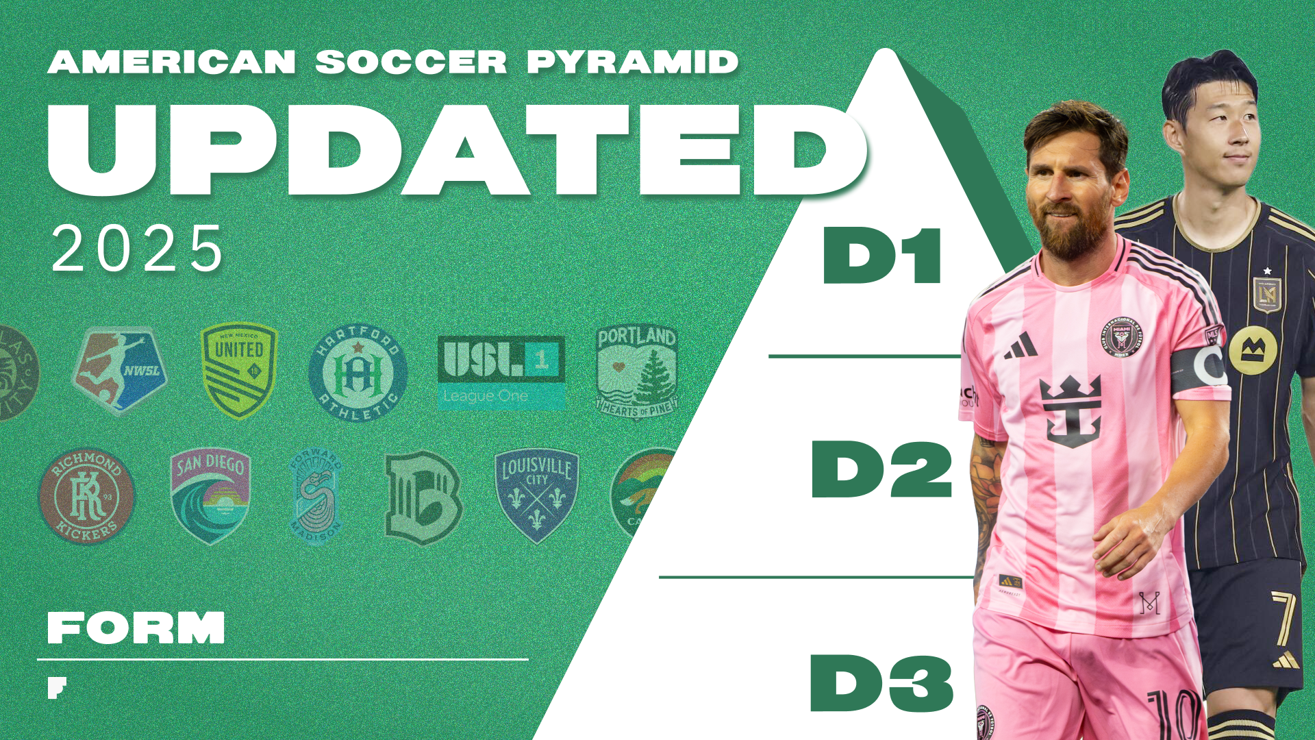 American Professional Soccer Pyramid: 2025