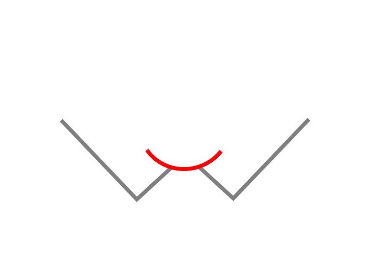 ESQUINERO INTERIOR, ALUMINIO