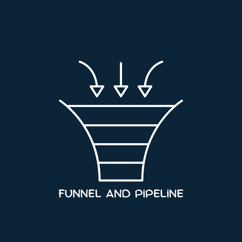 Why Your CRM Pipelines Are Failing You (And How to Build Them Right)