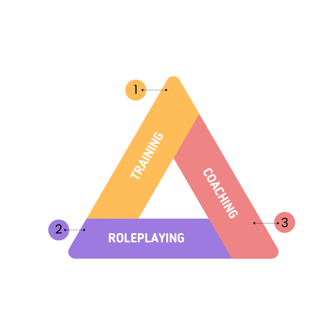 Mastering Sales Enablement for Technical Founders