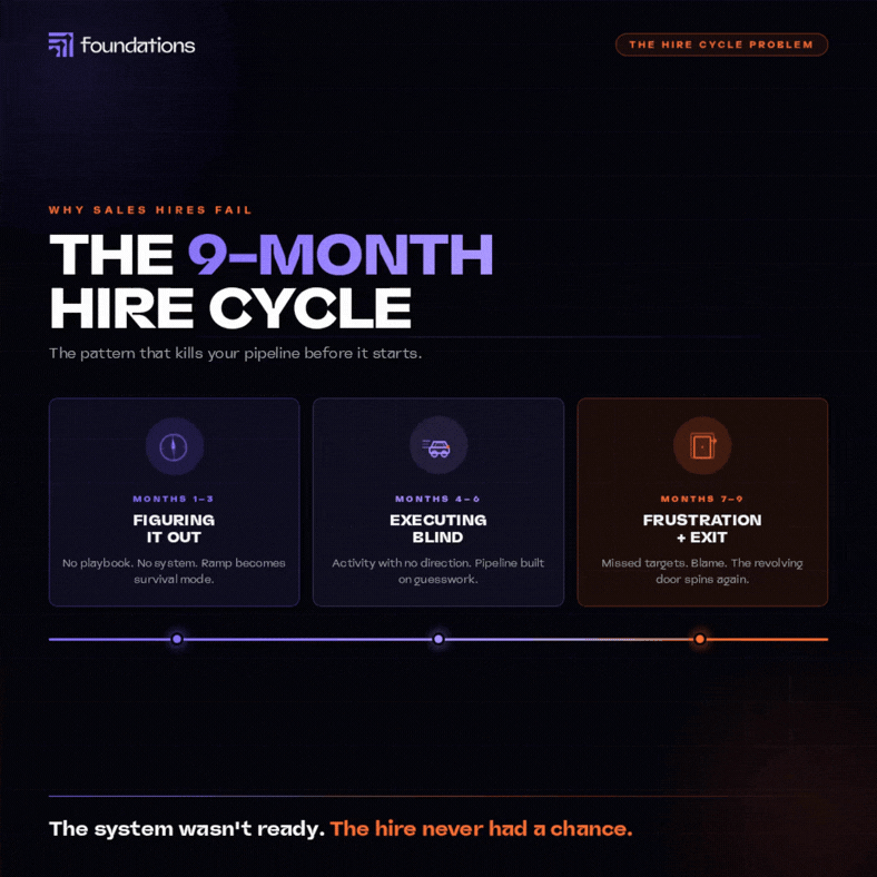 When Should You make Your First Sales Hire? (Later Than You Think)