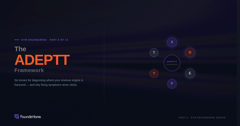 The ADEPTT framework