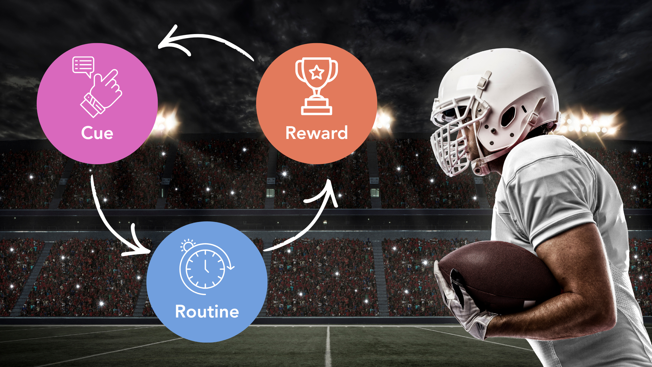 Keep Your Eye on the Ball and Score Big! Small Daily Habits Lead to Big Goals—Especially If You Have ADHD!