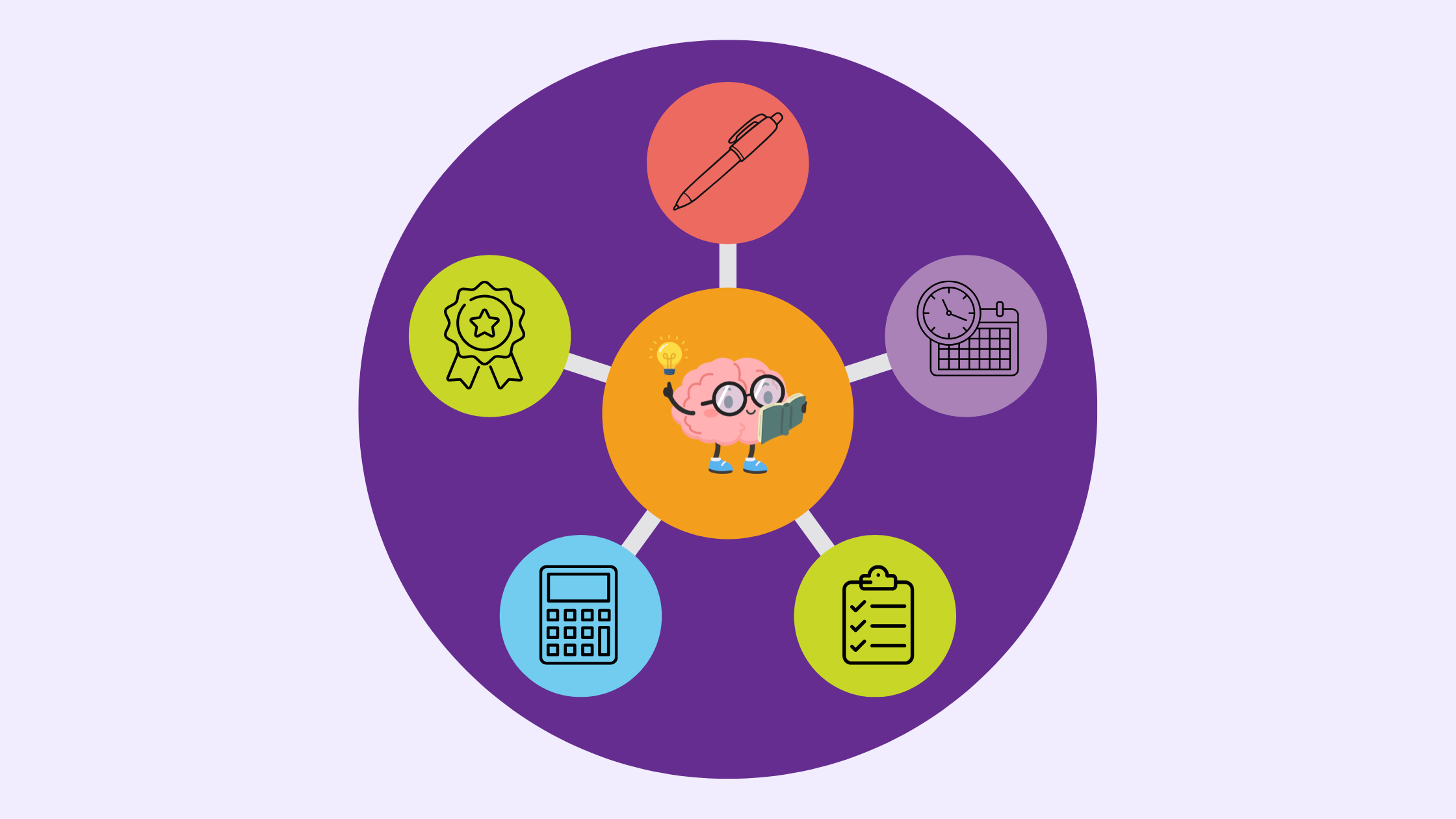 Take the Pain out of ADHD Planning with a Mind Map