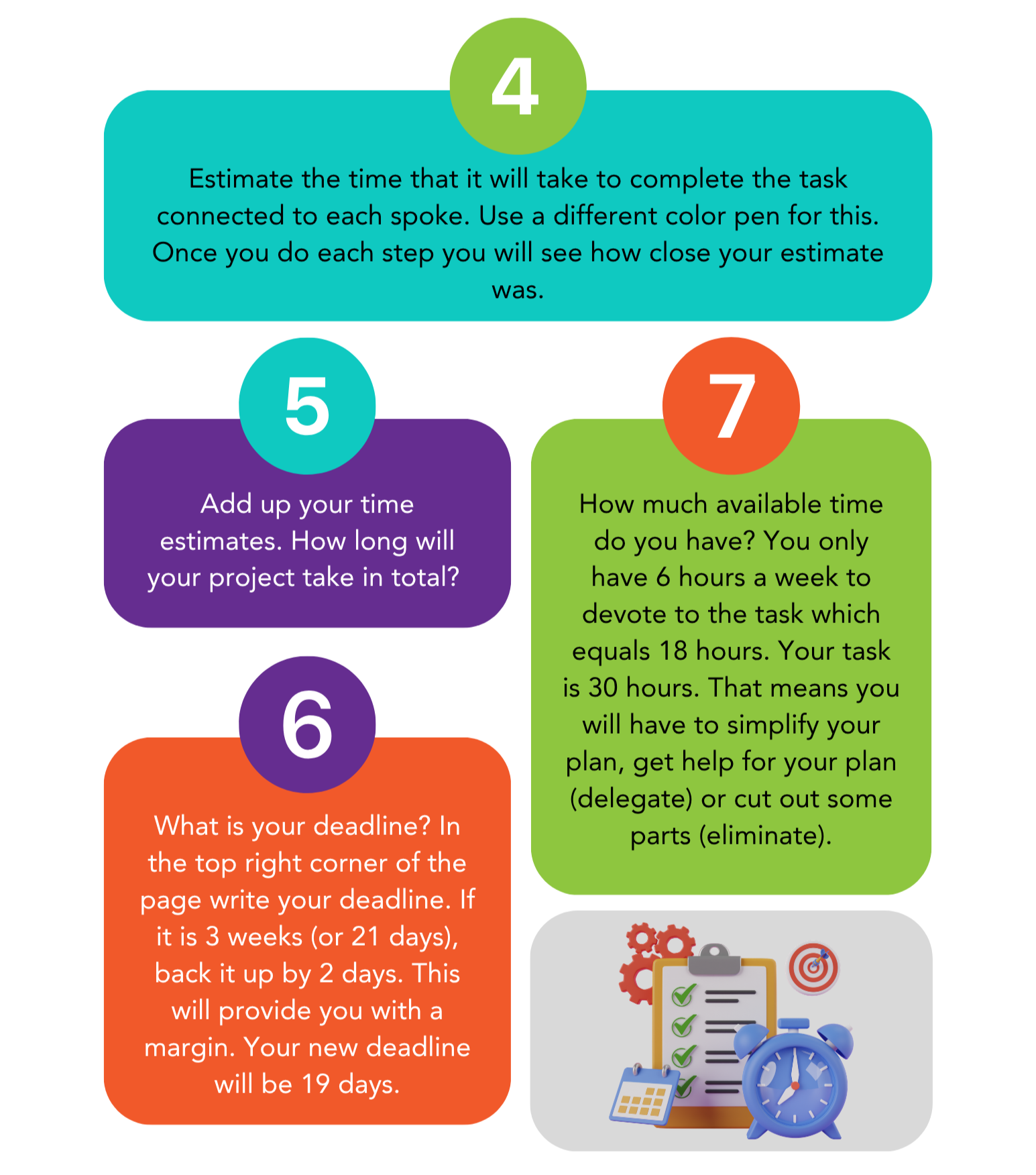 A step-by-step guide showing steps 4 to 7 for estimating task time, calculating deadlines, and managing project hours, displayed in colorful, numbered boxes with an icon of a clipboard and clock.