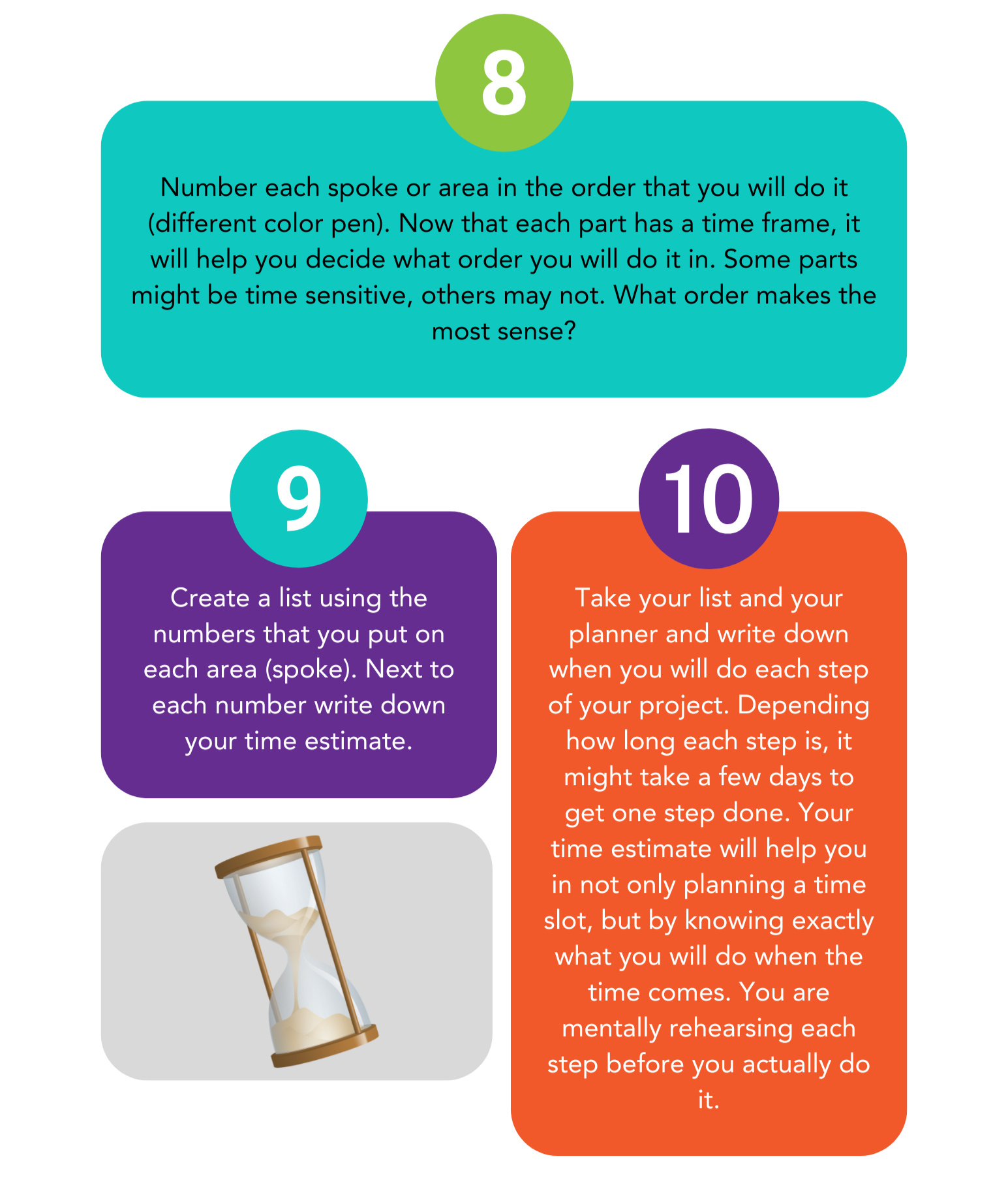 A continuation of a mind-mapping process with steps 8 to 10, explaining how to number, estimate, and schedule tasks, highlighted with a sand timer icon and brightly colored numbered sections.