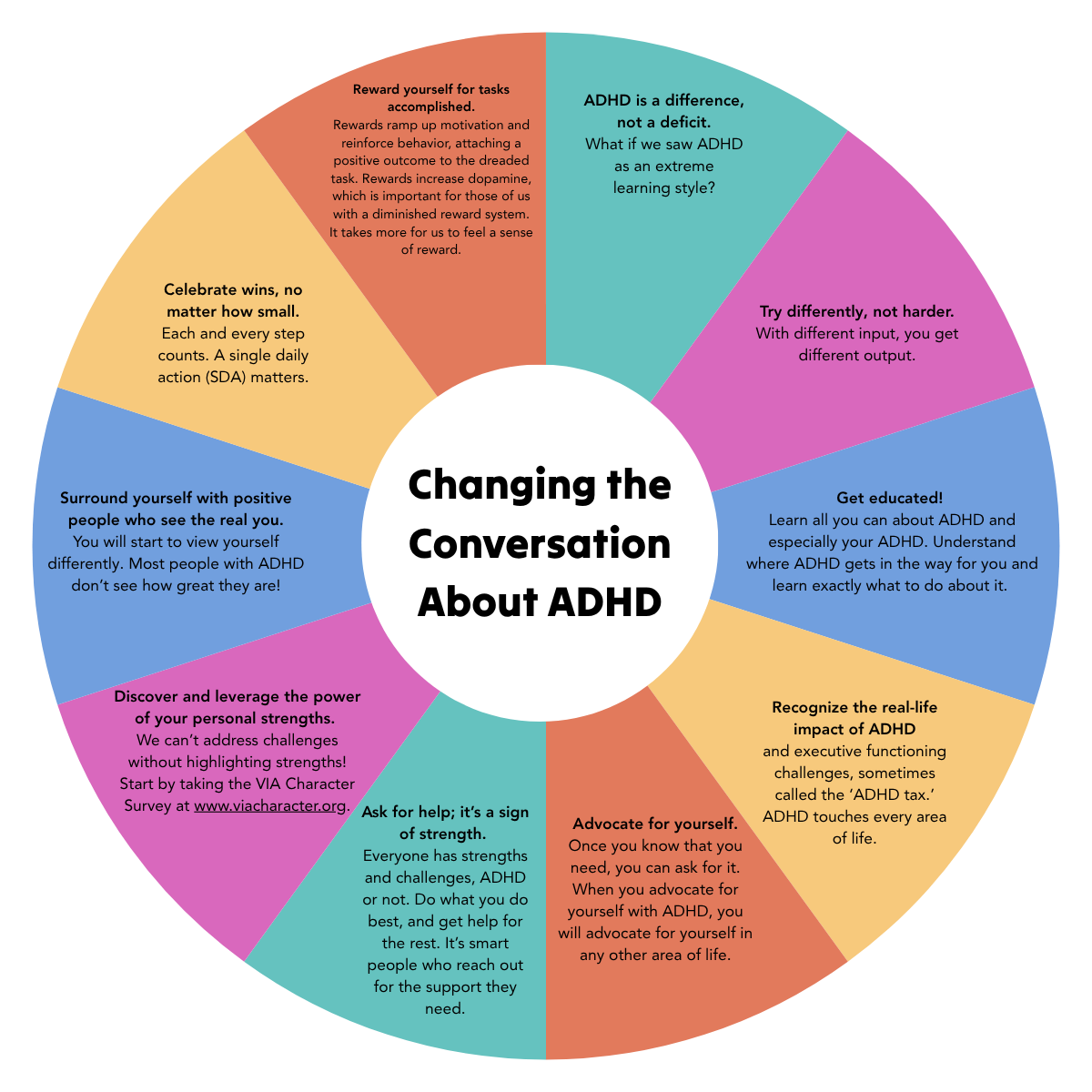Colorful wheel graphic with 10 strategies for changing the conversation about ADHD