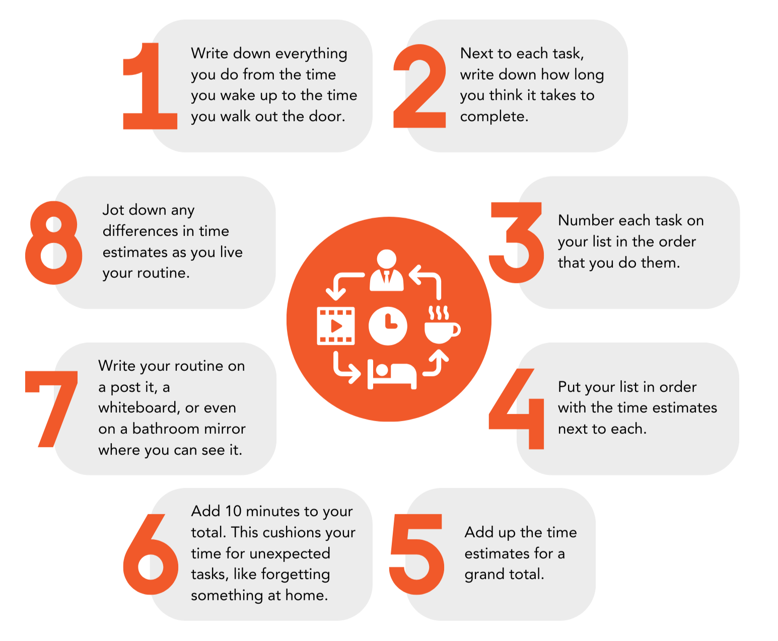 An infographic titled 'Creating a Routine,' showing a step-by-step guide for building a morning routine, surrounded by numbered steps and an icon representing various daily activities like eating, sleeping, and working.