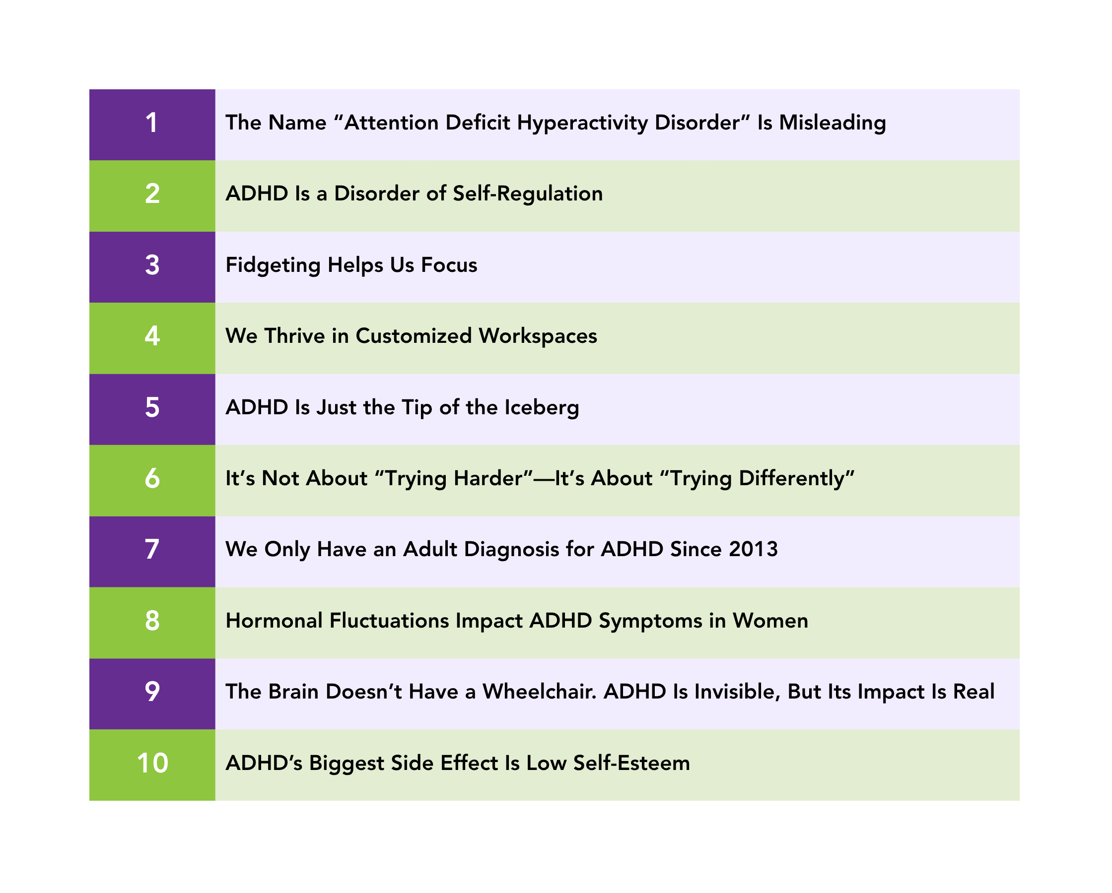 A table listing the 10 things adults with ADHD want you to know.
