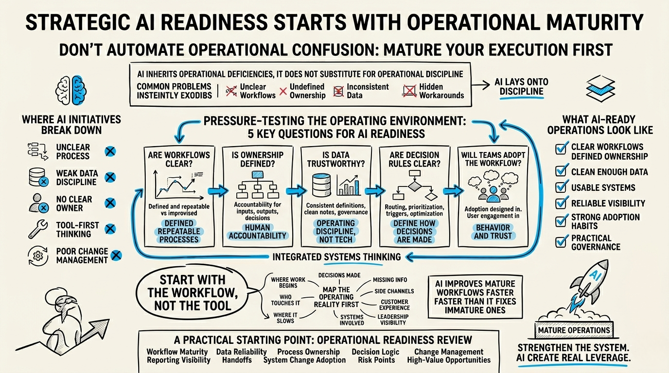 Strategic AI Readiness Starts with Operational Maturity