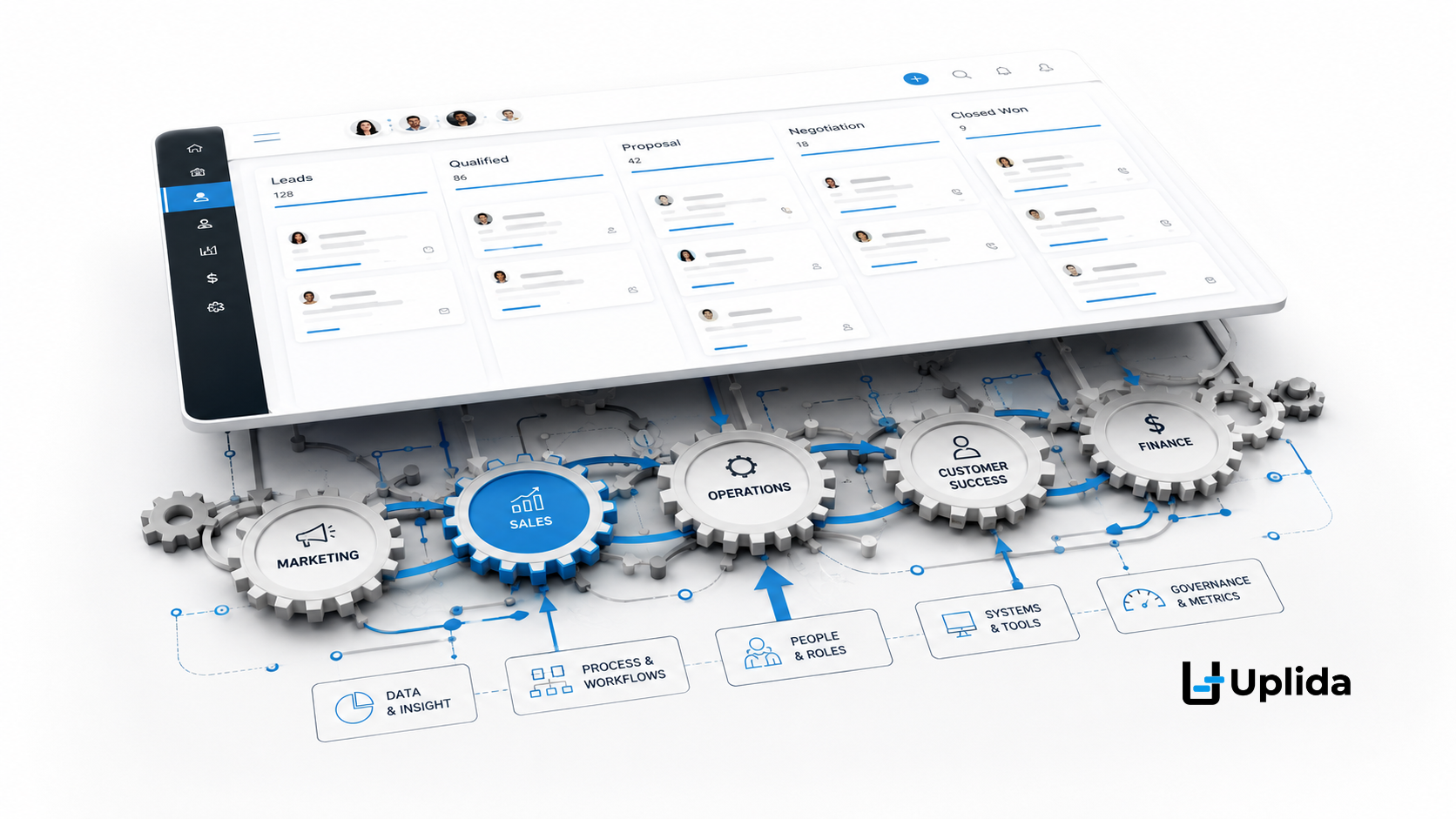 Why CRM Problems Are Usually Operating Model Problems