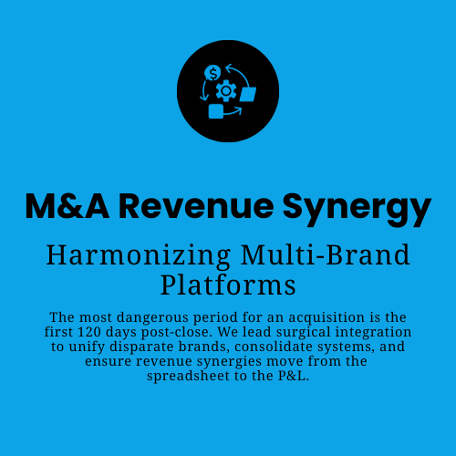 Unifying multi-brand platforms to accelerate post-close value creation.