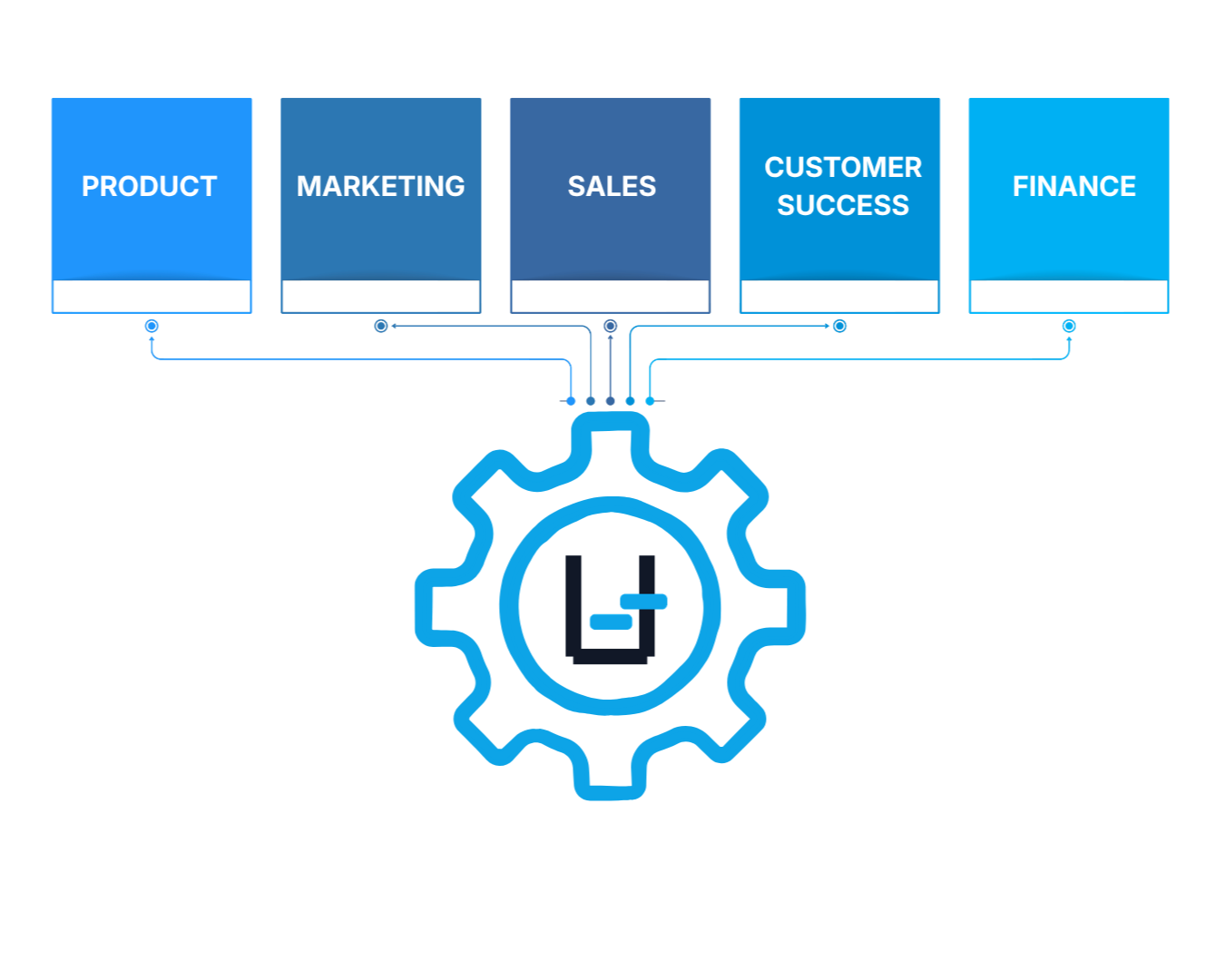 PRODUCT, MARKETING SALES, CUSTOMER SUCCESS, FINANCE