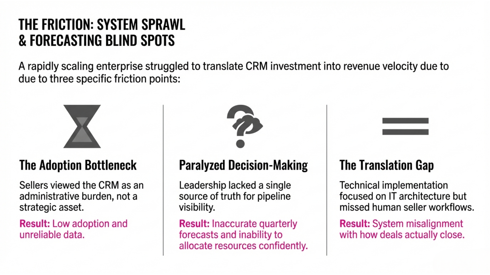 The Friction: System Sprawl & Forecasting Blind Spots