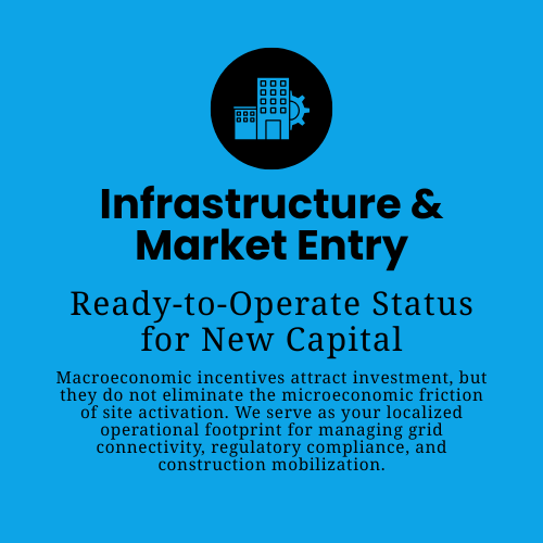 Securing grid connectivity and localized execution for new facility launches.