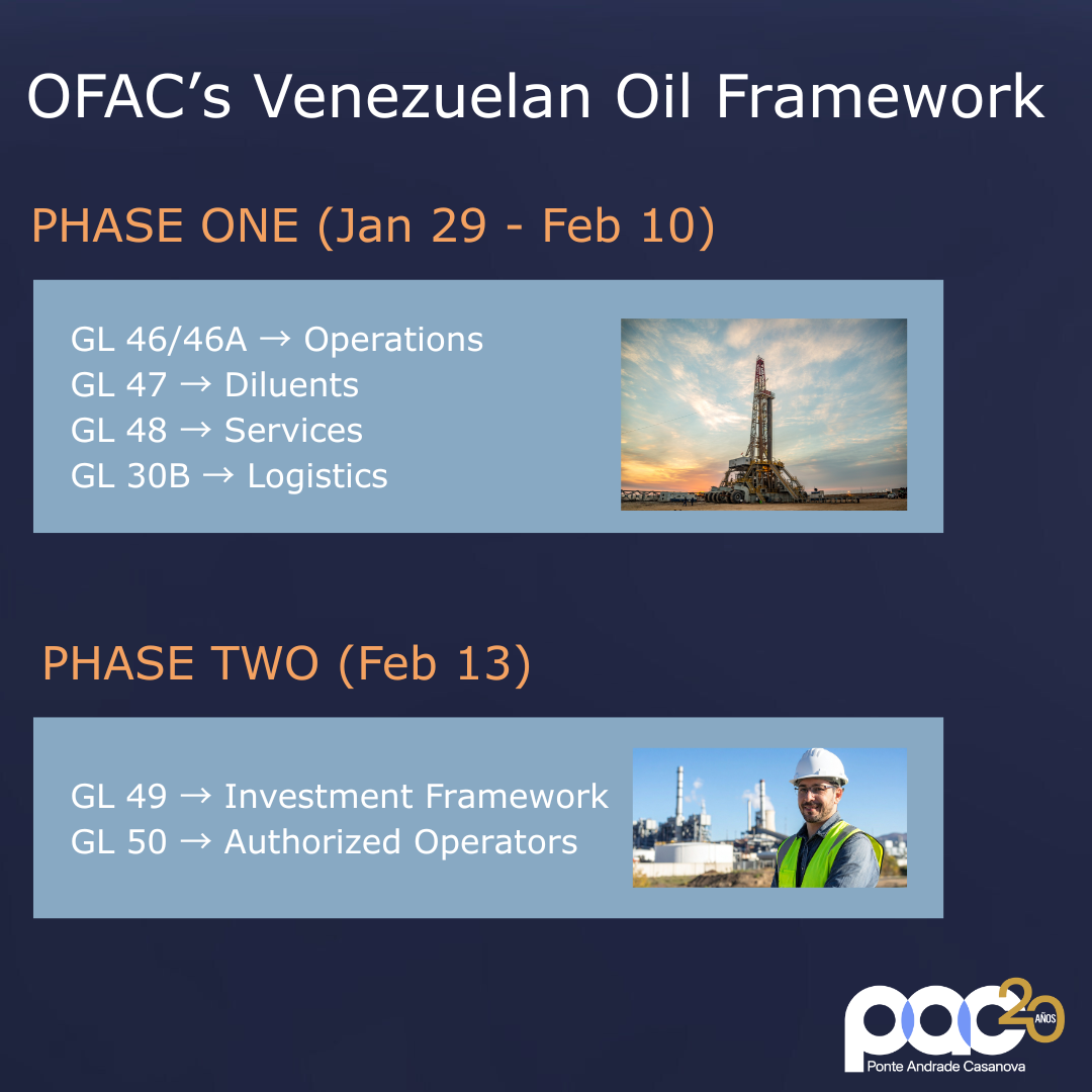 Phase Two of the Reset: OFAC Opens the Door for Investment and Specific Operators