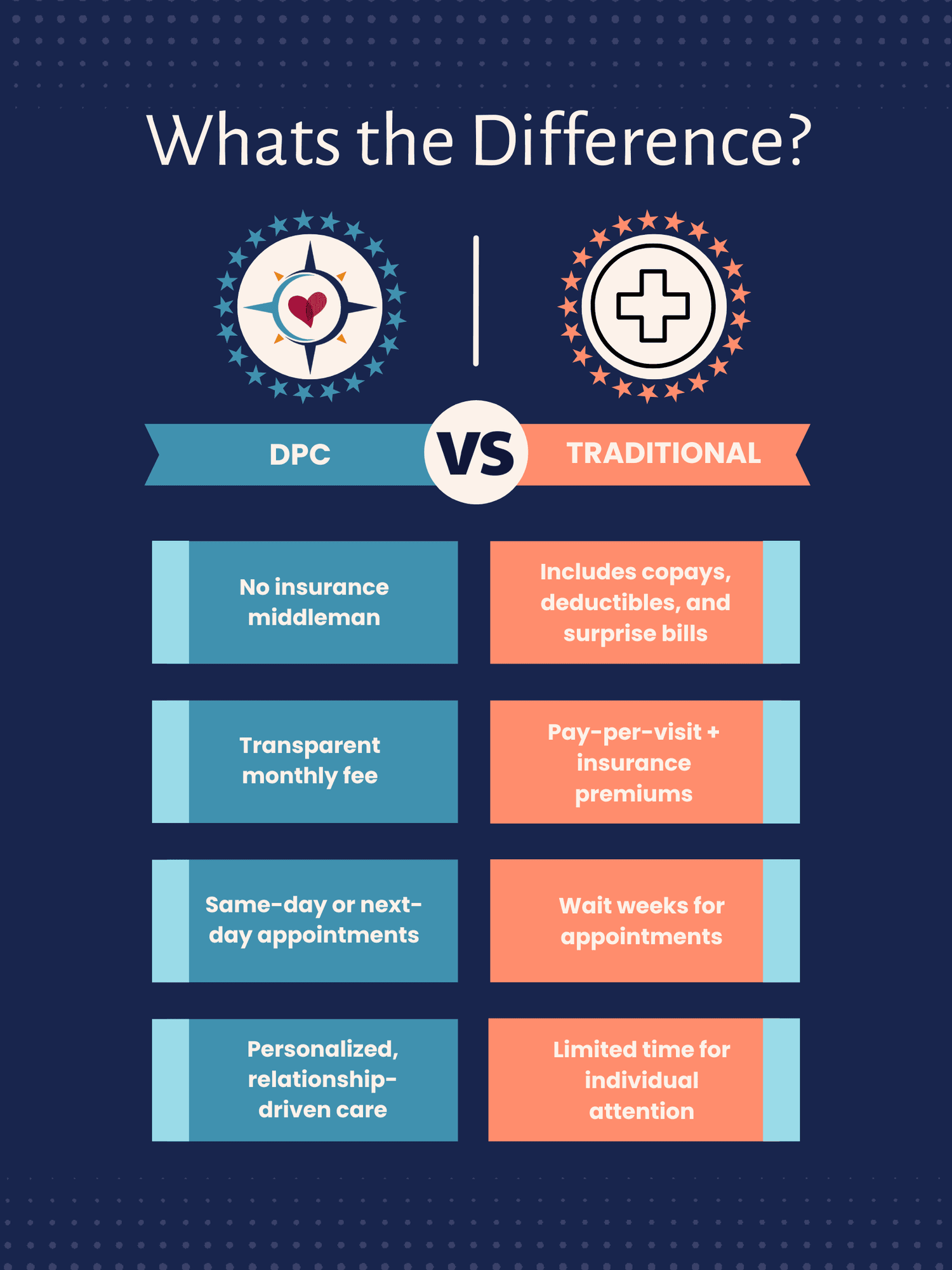DPC Memberships | Direct Primary Care in Fort Mill, SC — New South ...