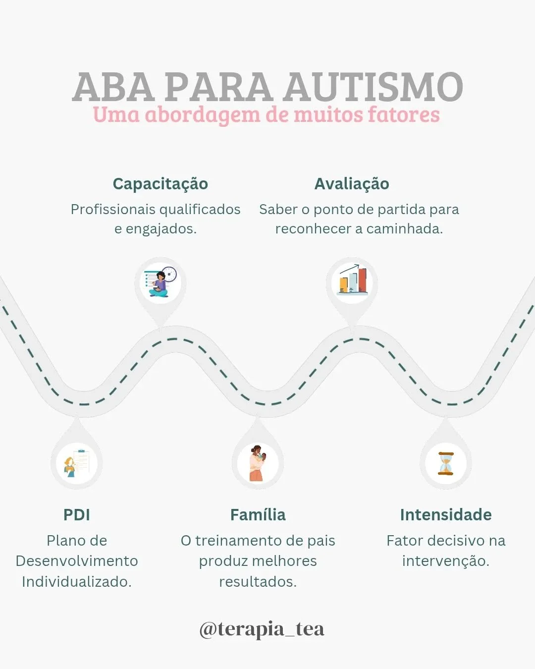 A interven&ccedil;&atilde;o baseada em ABA &eacute; um caminho constru&iacute;do com dedica&ccedil;&atilde;o, conhecimento e, principalmente, parceria com a fam&iacute;lia. Para que a crian&ccedil;a alcance o seu melhor potencial, &eacute; essencial 
