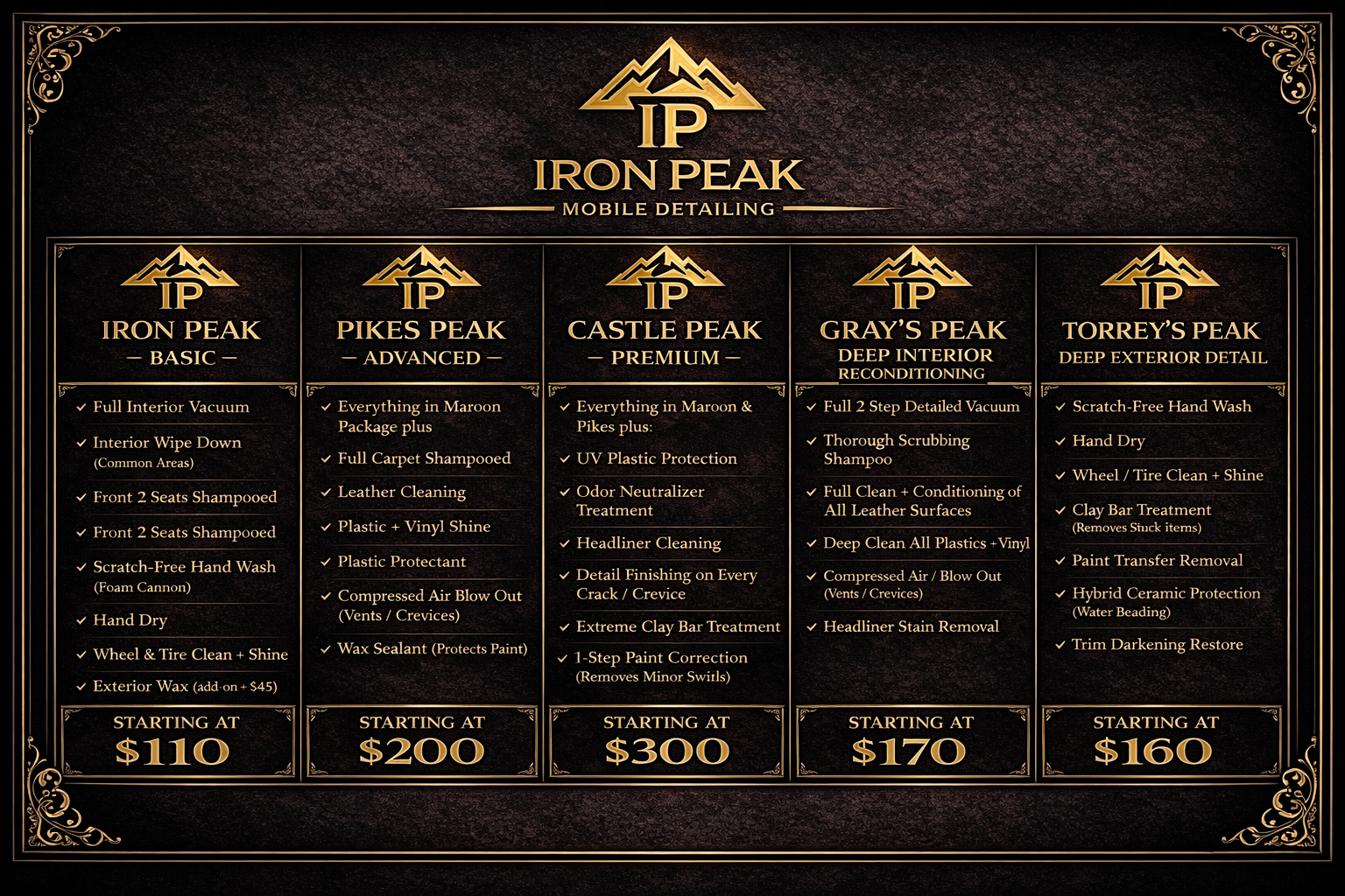 Pricing and service information for Iron Peak mobile detailing packages, including basic, advanced, premium, deep interior reconditioning, and deep exterior detail, with starting prices ranging from $110 to $300.