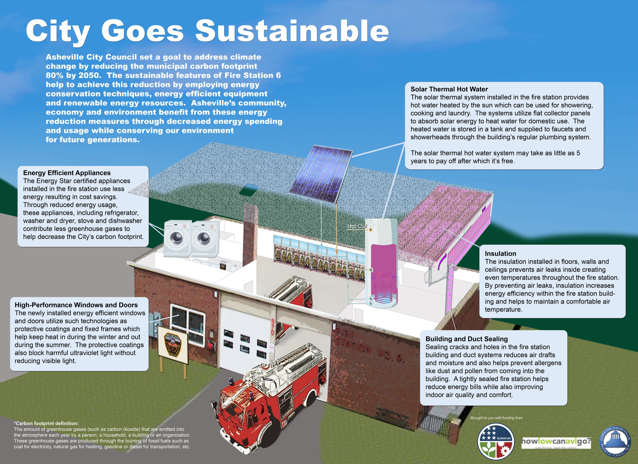 Sustainable Renovation 