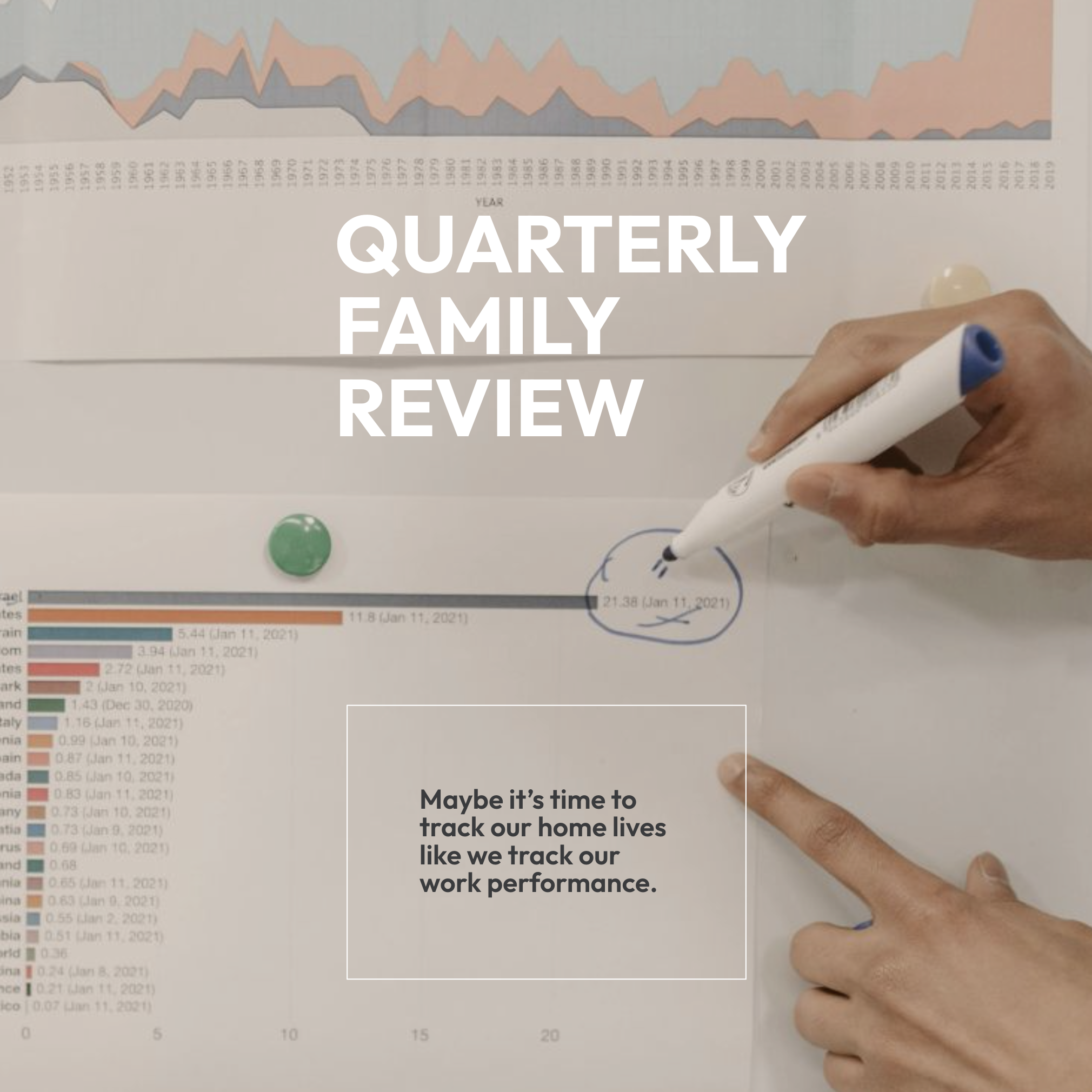Quarterly Family Review