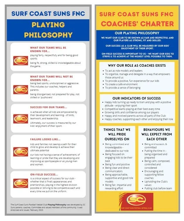 Two posters from Surf Coast Suns Football Club explaining their playing philosophy, coaches' charter, and success indicators, with blue and yellow color themes and club logos.