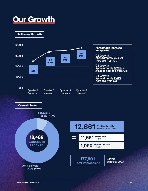 DEMA Annual Marketing Report 12.02-19 (dragged).jpeg