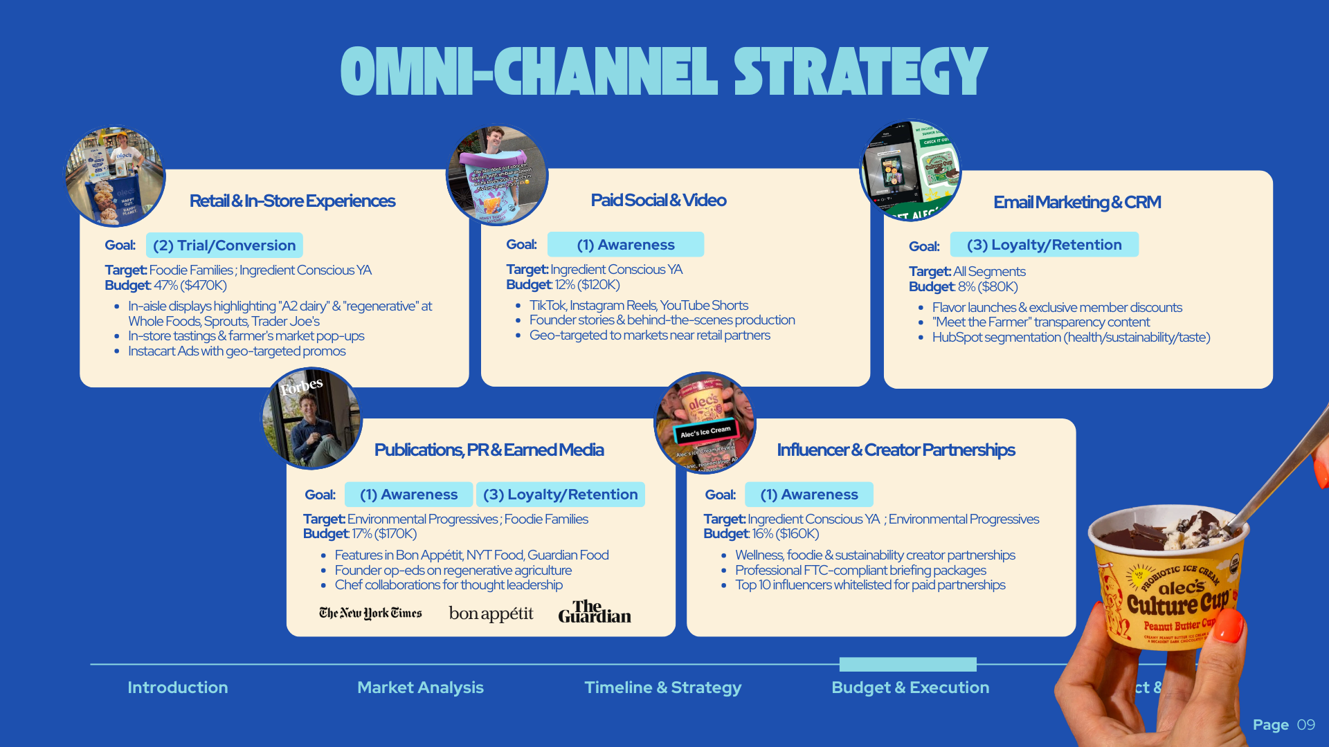 Channel Strategy.png