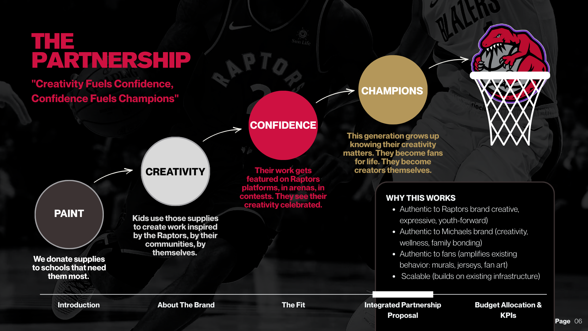 Partnership Overview.png