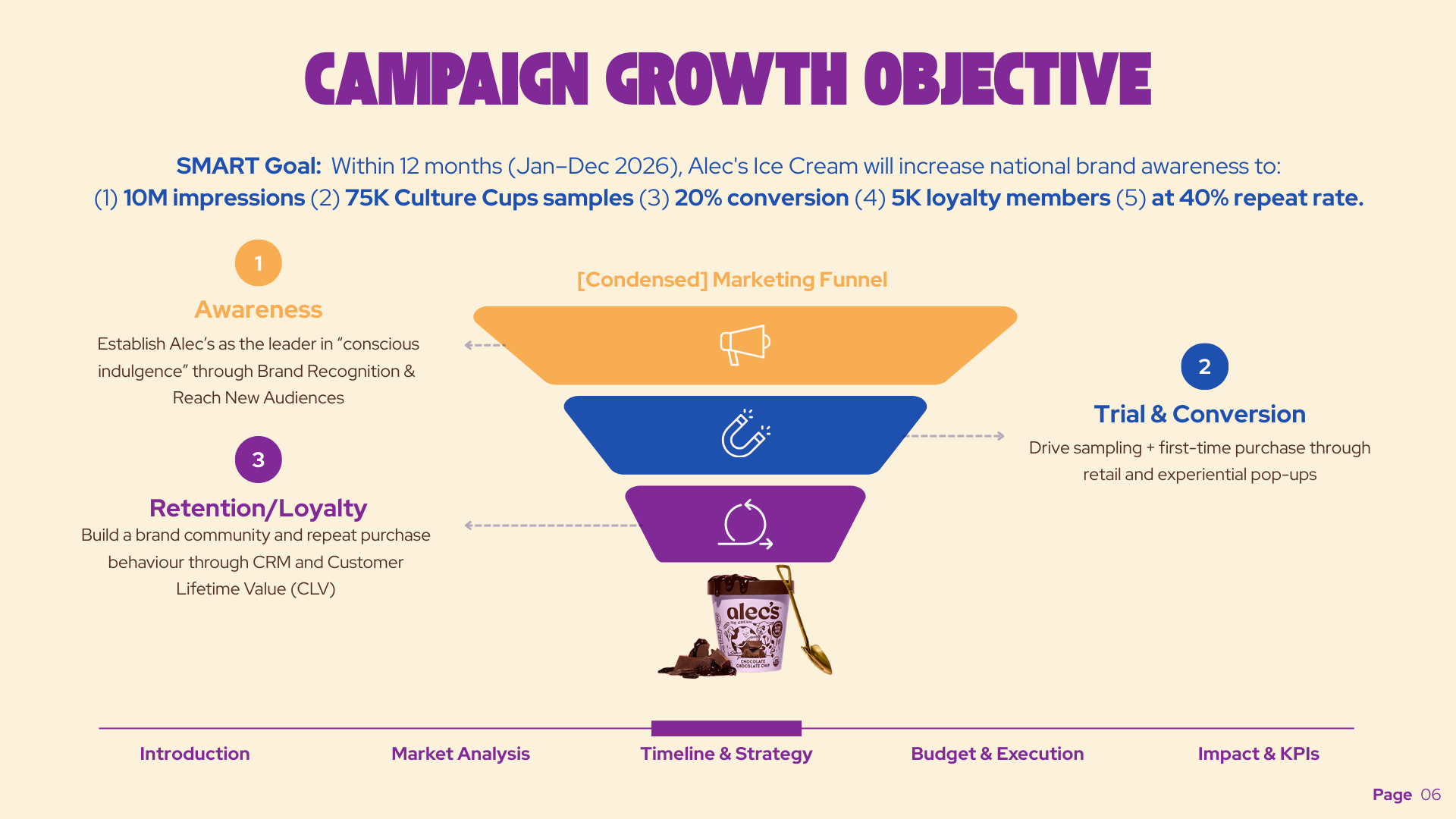 Campaign Growth Objective.png