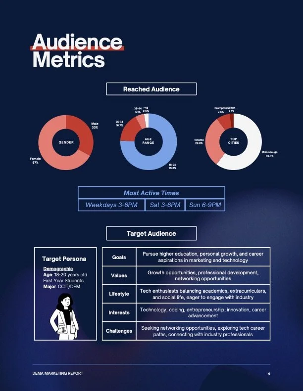 DEMA Annual Marketing Report 12.02-7 (dragged).jpeg