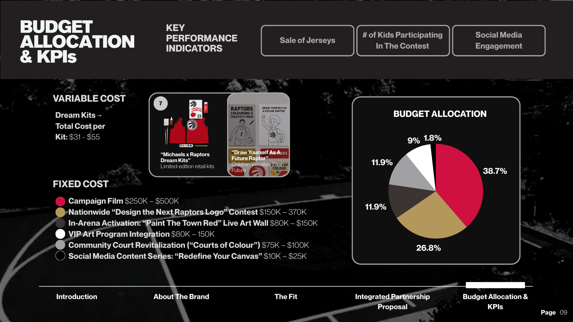 Budget & KPIs.png