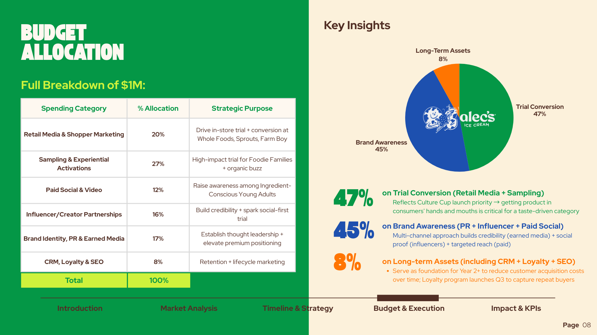 Budget Allocation.png