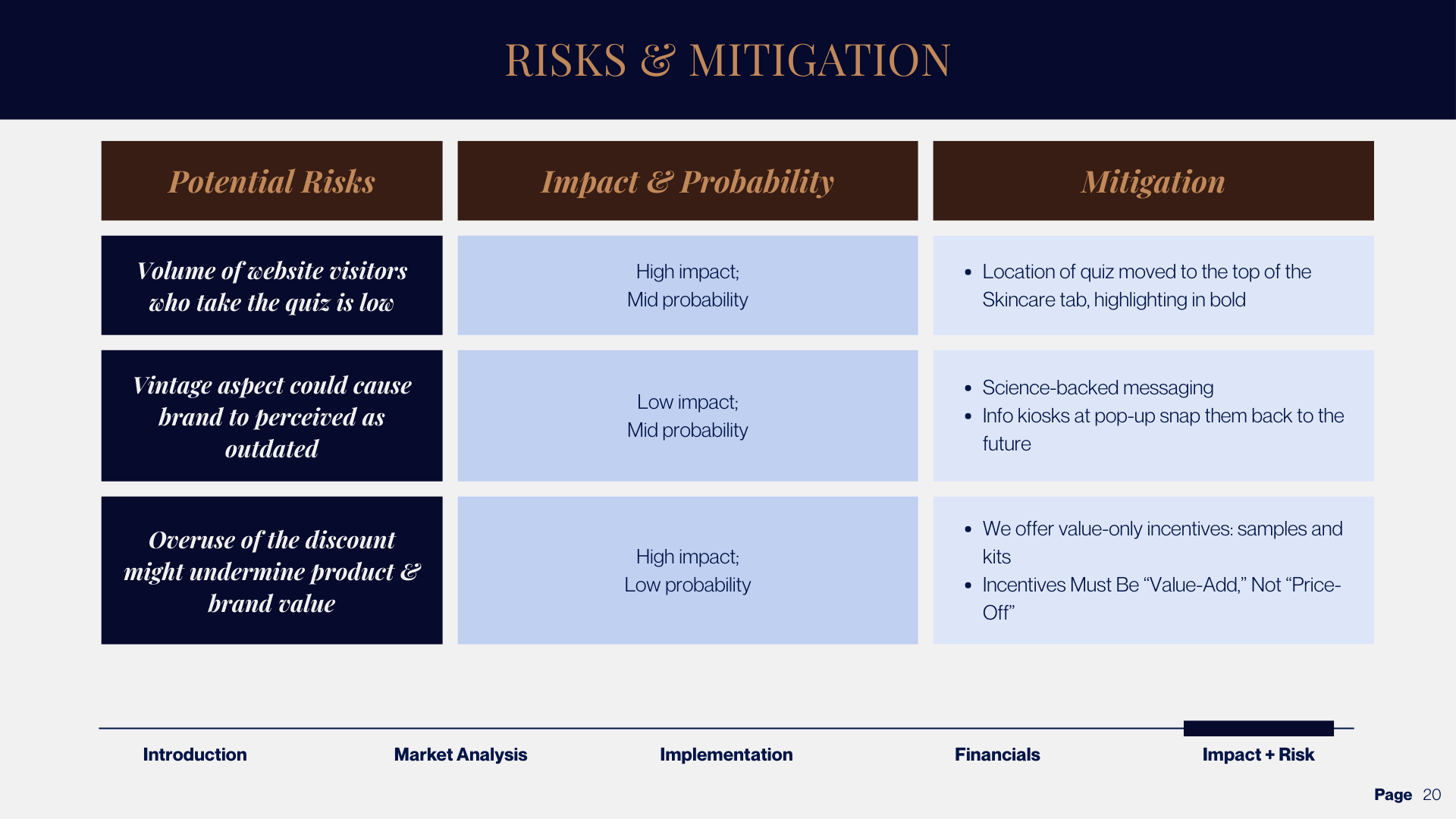 Risks and Mitigation.png