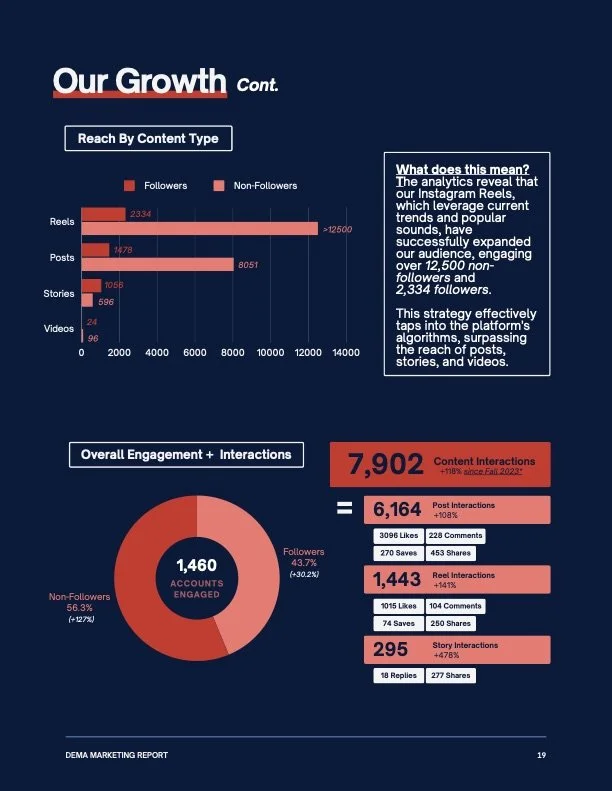 DEMA Annual Marketing Report 12.02-20 (dragged).jpeg