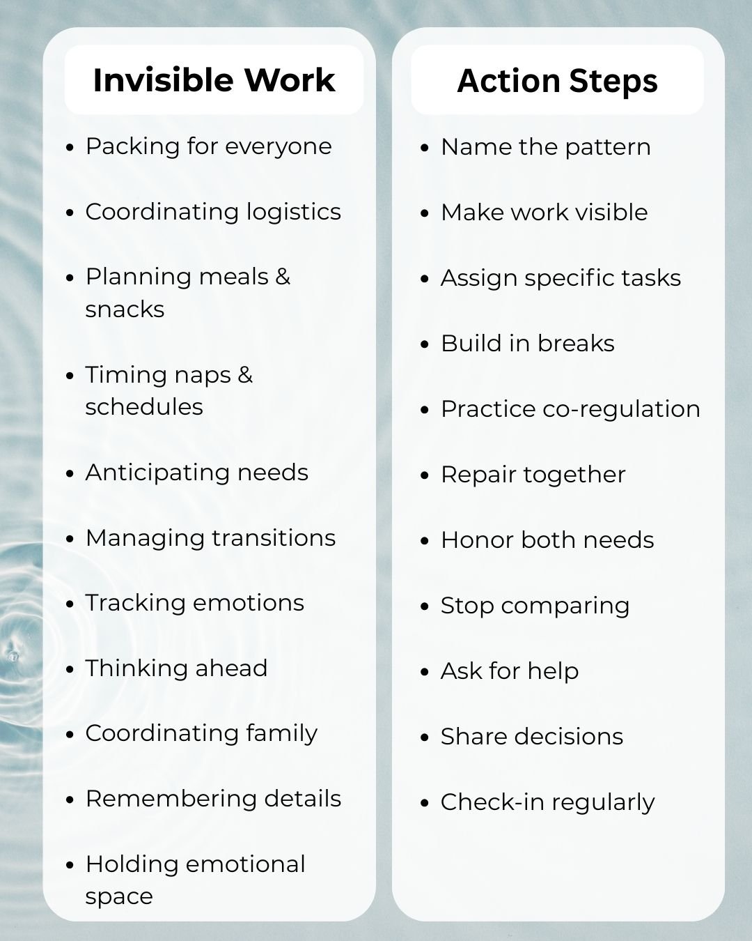 Two-column graphic comparing invisible mental load work and practical action steps for partners