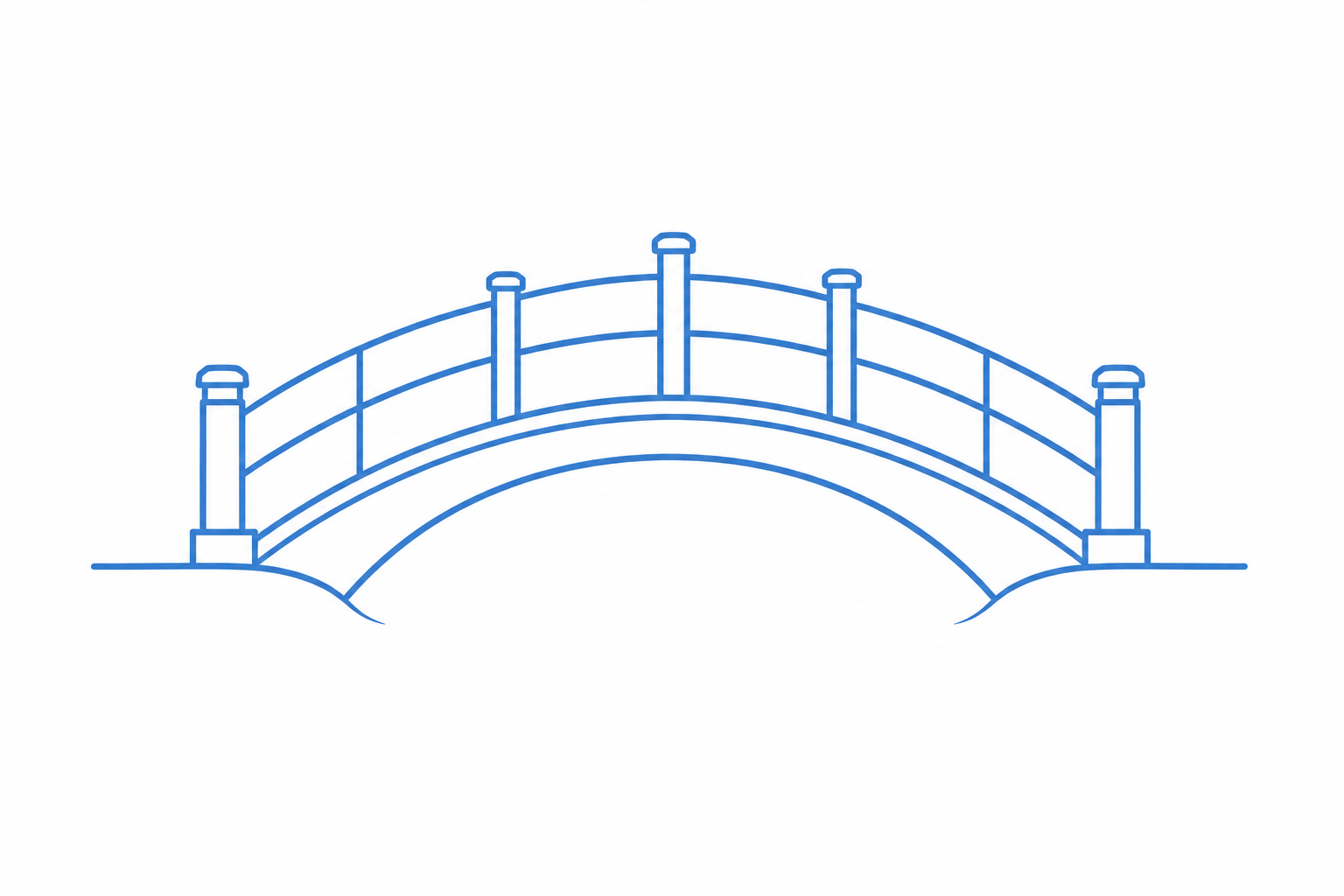 A bridge representing stretch assignments to connect to advanced skills